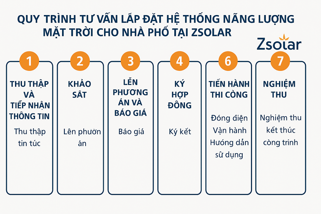 lắp đặt hệ thống năng lượng mặt trời