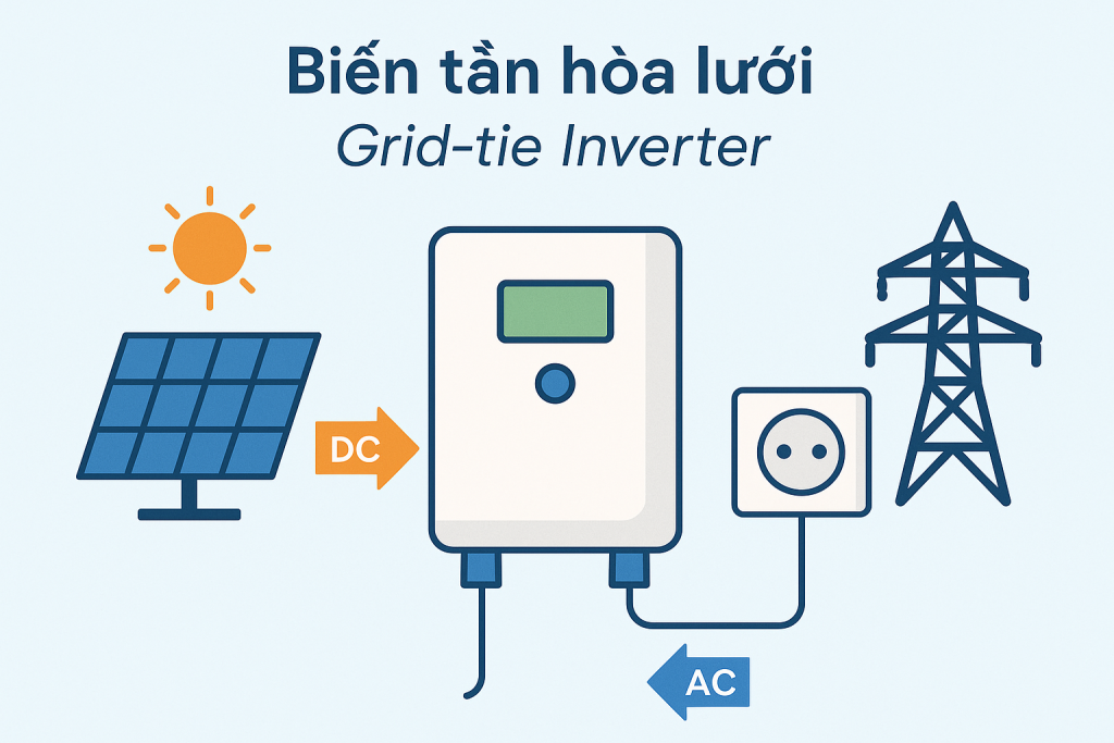 Sự khác nhau inverter hòa lưới bám tải, inverter độc lập và inverter hybrid
